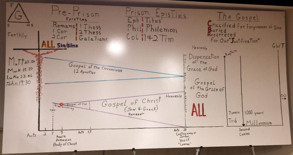 Byron & Mike Schroeders Time Chart